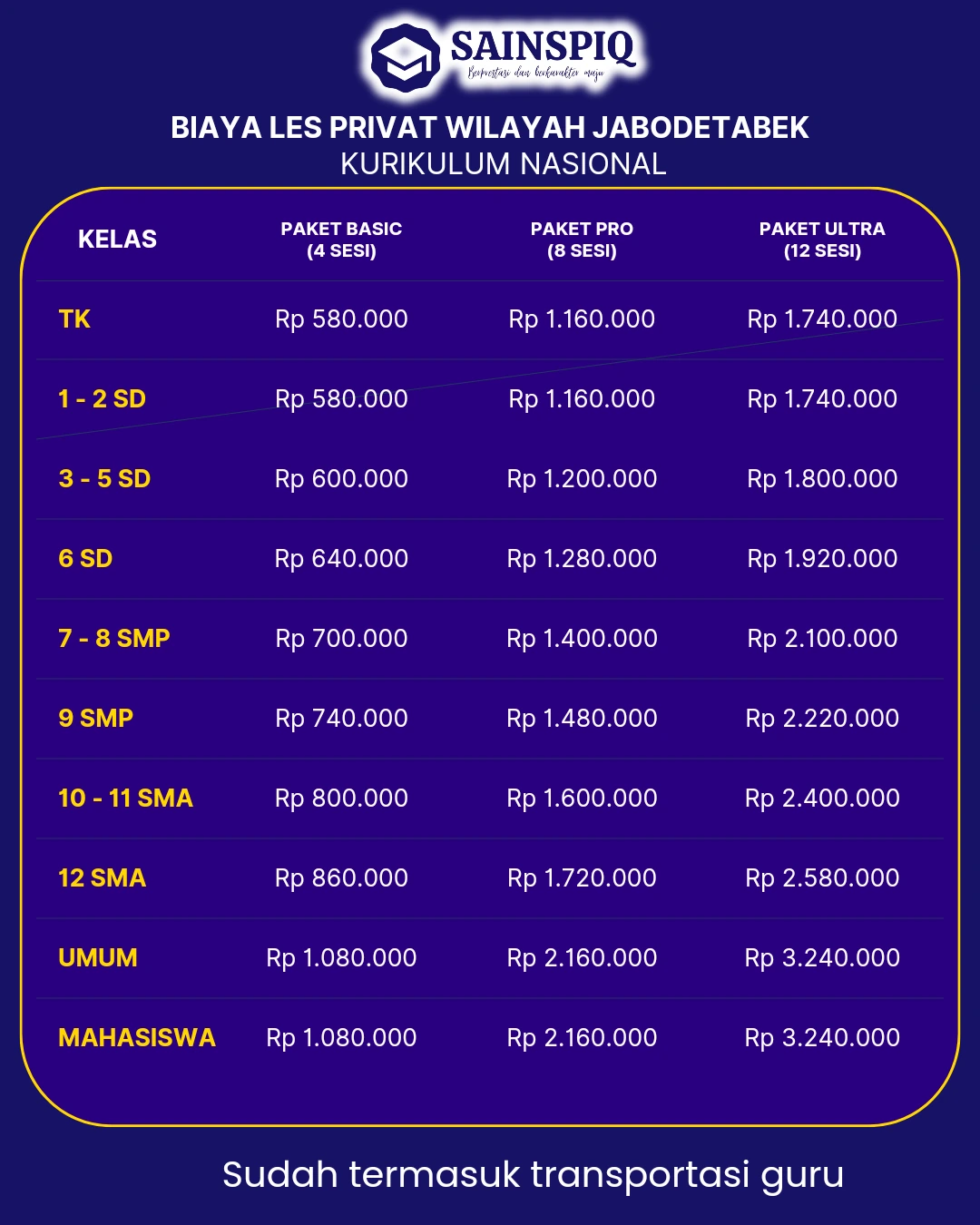 Pricelist biaya les privat SainsPiq wilayah Jabodetabek kurikulum nasional - paket Basic, Pro, Ultra